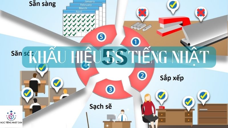 khẩu hiệu 5s tiếng nhật